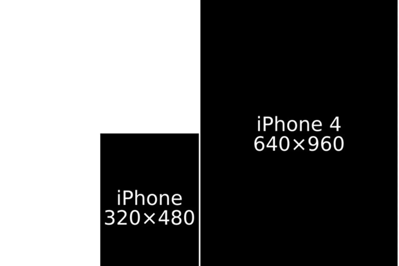 Ligne verte sur un écran AMOLED de smartphone